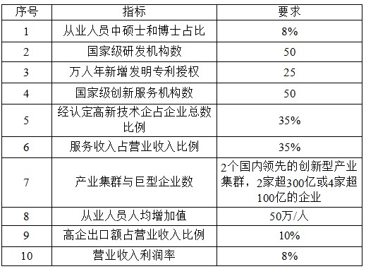 國家高新技術(shù)產(chǎn)業(yè)開發(fā)區(qū)創(chuàng)新驅(qū)動戰(zhàn)略提升行動實施方案