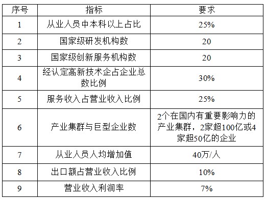 國家高新技術(shù)產(chǎn)業(yè)開發(fā)區(qū)創(chuàng)新驅(qū)動戰(zhàn)略提升行動實施方案