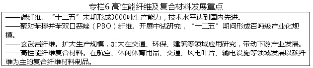 黑龍江省戰(zhàn)略性新興產(chǎn)業(yè)發(fā)展“十二五”規(guī)劃