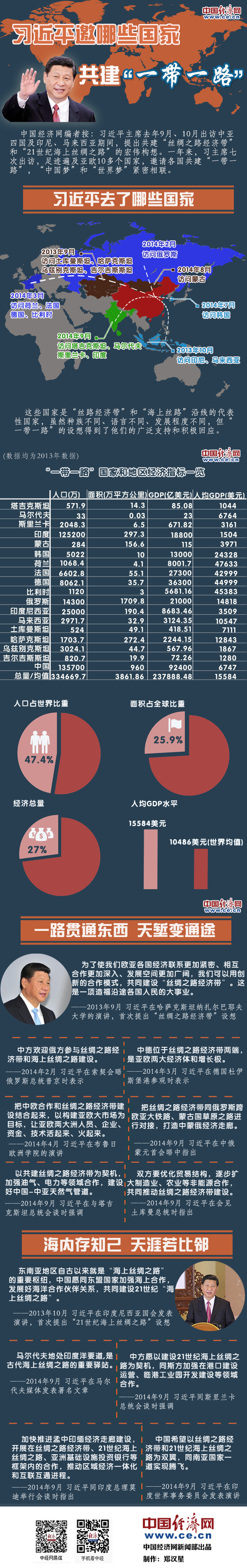 圖解：習(xí)近平邀請哪些國家共建“一帶一路”