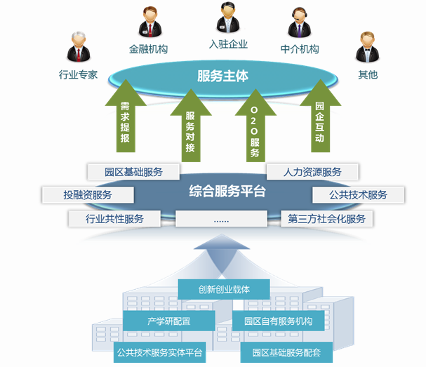 智慧科技園規(guī)劃