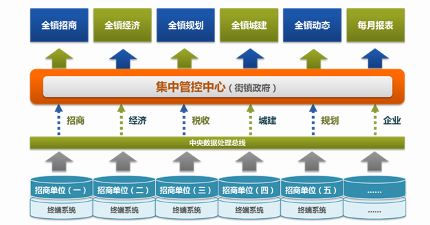 智慧城鎮(zhèn)社區(qū)規(guī)劃