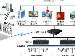 產(chǎn)業(yè)規(guī)劃與產(chǎn)業(yè)招商的落地