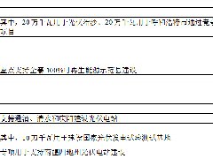 國(guó)家能源局關(guān)于調(diào)增部分地區(qū)2015年光伏電站建設(shè)規(guī)模的通知