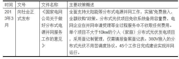 家庭分布式光伏發(fā)電項(xiàng)目的投資分析