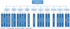 十八屆五中全會(huì)前瞻：“十三五”規(guī)劃主要內(nèi)容