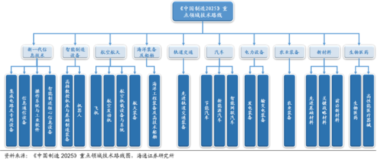 十八屆五中全會前瞻：“十三五”規(guī)劃主要內(nèi)容