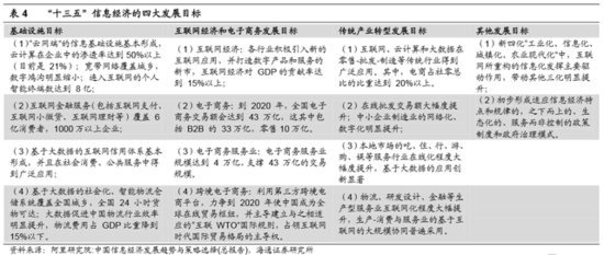 十八屆五中全會前瞻：“十三五”規(guī)劃主要內(nèi)容