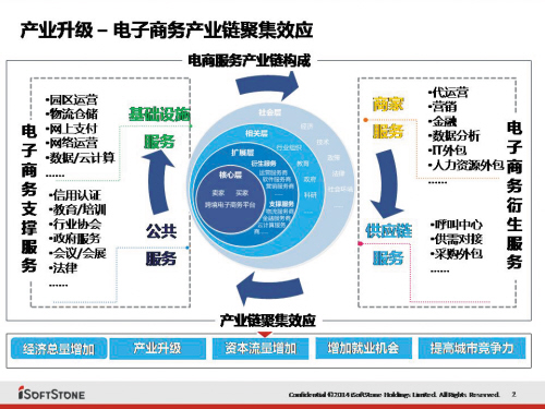 以展興業(yè) 高新區(qū)加速打造東北電商集聚區(qū)