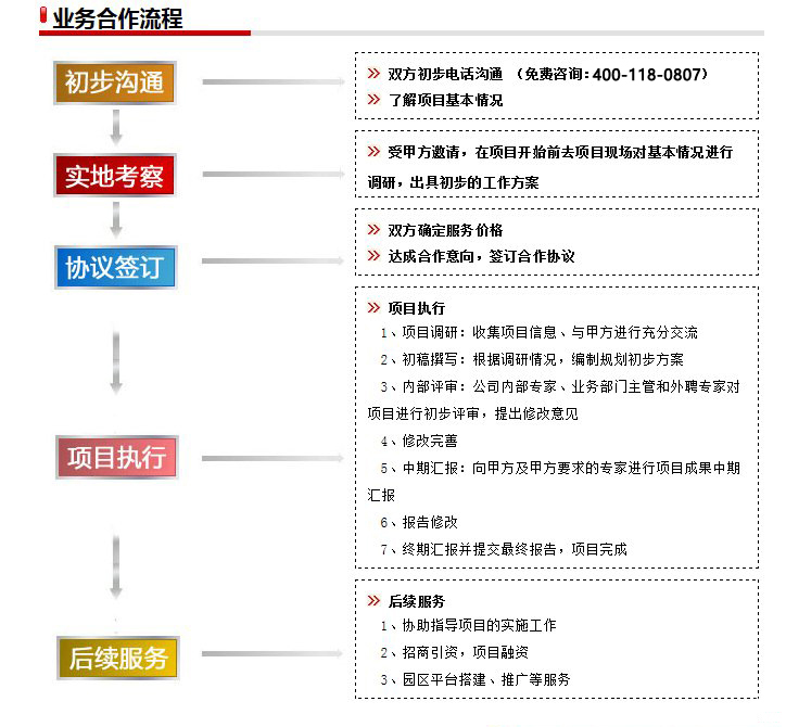 產(chǎn)業(yè)結(jié)構(gòu)調(diào)整規(guī)劃