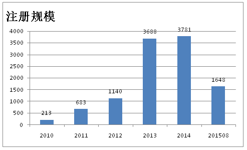 萬億險資如何才能對接環(huán)保PPP項目