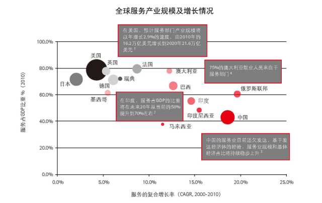 抓住這三大要點，輕松搞定制造業(yè)的服務(wù)轉(zhuǎn)型升級