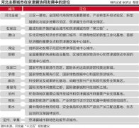 河北十三五規(guī)劃建議出爐：11地級(jí)市定位首次公布