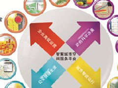 智慧城市：“十三五”進(jìn)入2.0時代 市場規(guī)模萬億級