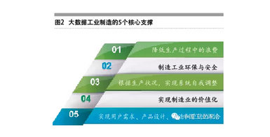 張禮立：數(shù)據(jù)是工業(yè)4.0的核心驅(qū)動