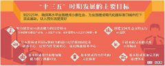 寧波市“十三五”規(guī)劃建議全文