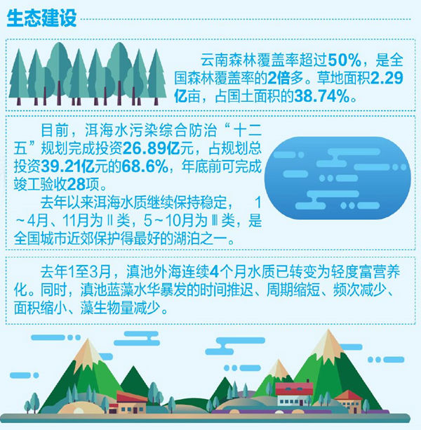 【習(xí)近平總書(shū)記考察云南一周年·足跡之光】生態(tài)文明建設(shè)這一年 守護(hù)生態(tài)綻放美麗