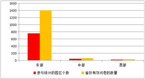 《2015中國(guó)產(chǎn)業(yè)園區(qū)招商信心指數(shù)報(bào)告》發(fā)布