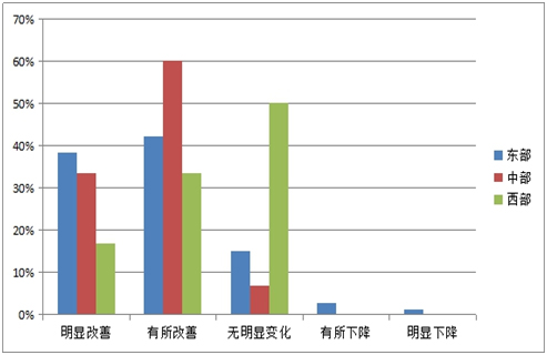 《2015中國(guó)產(chǎn)業(yè)園區(qū)招商信心指數(shù)報(bào)告》發(fā)布