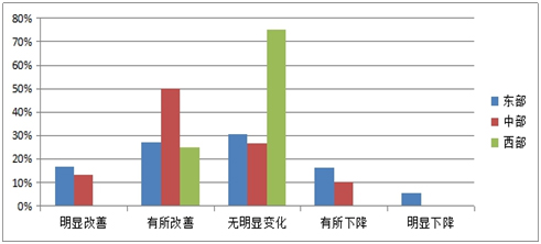 《2015中國(guó)產(chǎn)業(yè)園區(qū)招商信心指數(shù)報(bào)告》發(fā)布