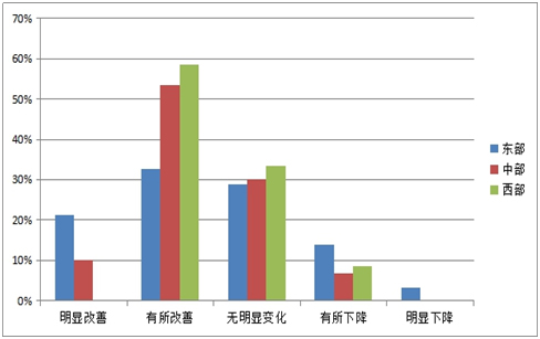 《2015中國(guó)產(chǎn)業(yè)園區(qū)招商信心指數(shù)報(bào)告》發(fā)布