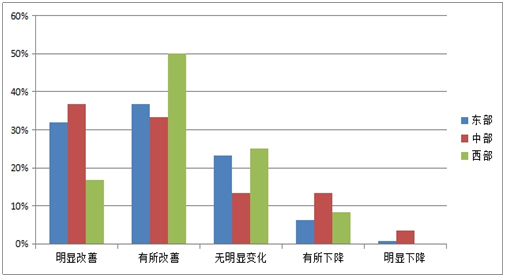 《2015中國(guó)產(chǎn)業(yè)園區(qū)招商信心指數(shù)報(bào)告》發(fā)布