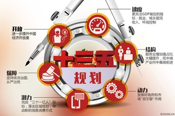 “十三五”將深遠(yuǎn)影響世界的60個事實