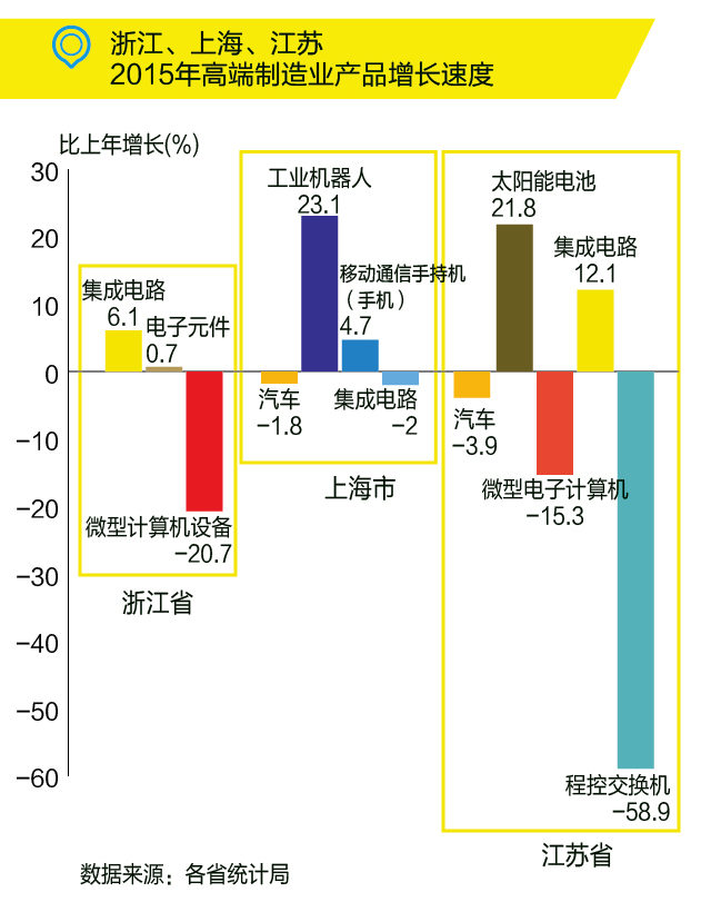 國務(wù)院：布局“新長三角”，發(fā)力高端制造