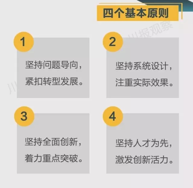 四川省支持成都每個(gè)區(qū)縣建“高新區(qū)”！還有很多重磅消息！