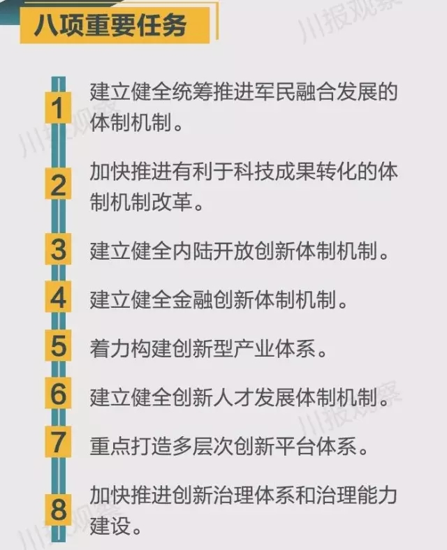 四川省支持成都每個(gè)區(qū)縣建“高新區(qū)”！還有很多重磅消息！