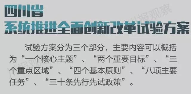 四川省支持成都每個(gè)區(qū)縣建“高新區(qū)”！還有很多重磅消息！