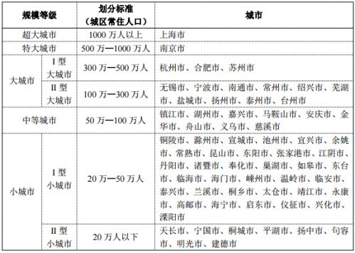 《長(zhǎng)江三角洲城市群發(fā)展規(guī)劃》全文