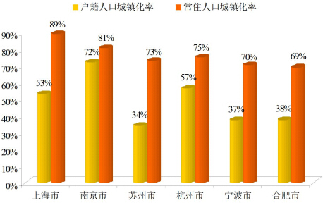 《長(zhǎng)江三角洲城市群發(fā)展規(guī)劃》全文