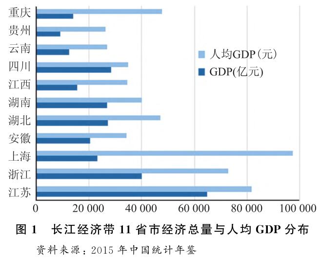 2004—2014年長江經(jīng)濟(jì)帶區(qū)域經(jīng)濟(jì)時(shí)空變遷分析