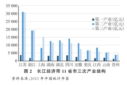 2004—2014年長江經(jīng)濟(jì)帶區(qū)域經(jīng)濟(jì)時(shí)空變遷分析