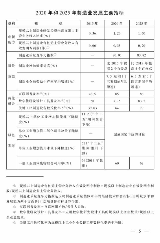 中國(guó)制造2025青海行動(dòng)方案全文