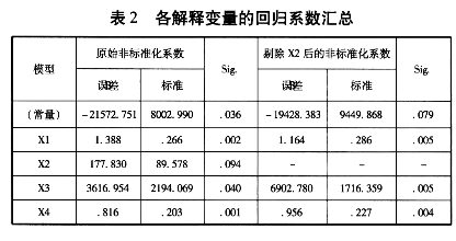 產(chǎn)業(yè)集群對(duì)區(qū)域經(jīng)濟(jì)效率差異影響的實(shí)證分析