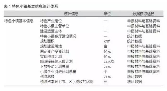 特色小鎮(zhèn)不是玩概念，還要看評估指標