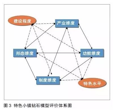 特色小鎮(zhèn)不是玩概念，還要看評估指標