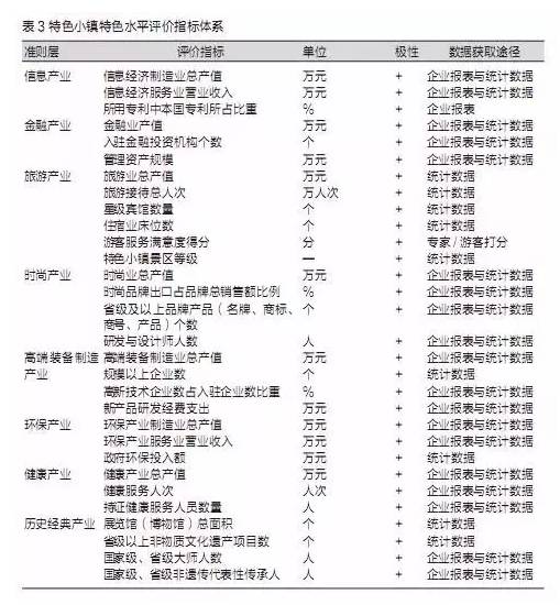 特色小鎮(zhèn)不是玩概念，還要看評估指標