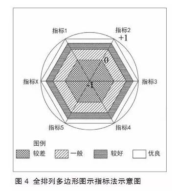 特色小鎮(zhèn)不是玩概念，還要看評估指標