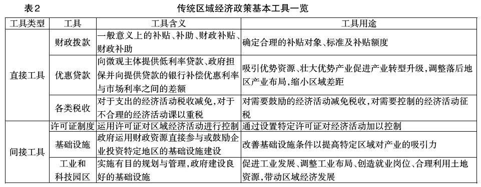 中國區(qū)域經(jīng)濟(jì)政策工具創(chuàng)新:理論與實踐