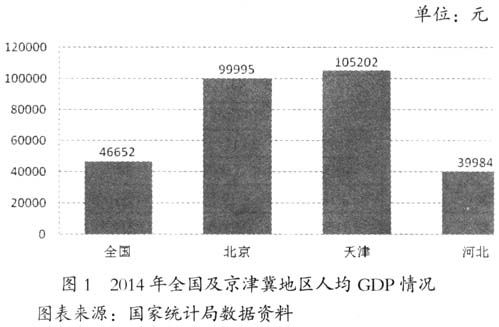 京津冀協(xié)同發(fā)展視角下影響河北承接產(chǎn)業(yè)轉(zhuǎn)移因素的實(shí)證研究