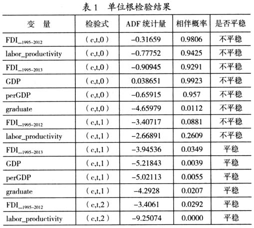 京津冀協(xié)同發(fā)展視角下影響河北承接產(chǎn)業(yè)轉(zhuǎn)移因素的實(shí)證研究