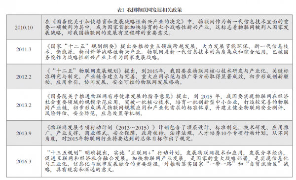 我國發(fā)展物聯(lián)網(wǎng)的重要戰(zhàn)略意義