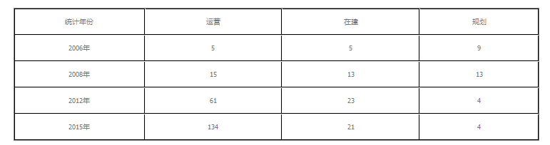 京津冀物流園區(qū)協(xié)同發(fā)展探析