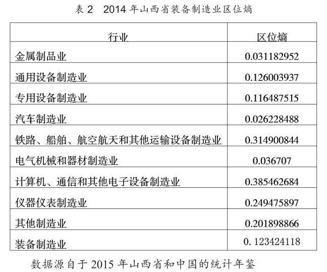 山西省科技服務業(yè)與裝備制造業(yè)升級研究