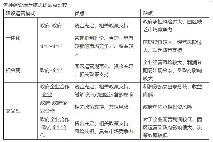 物流園區(qū)管理模式深度剖析