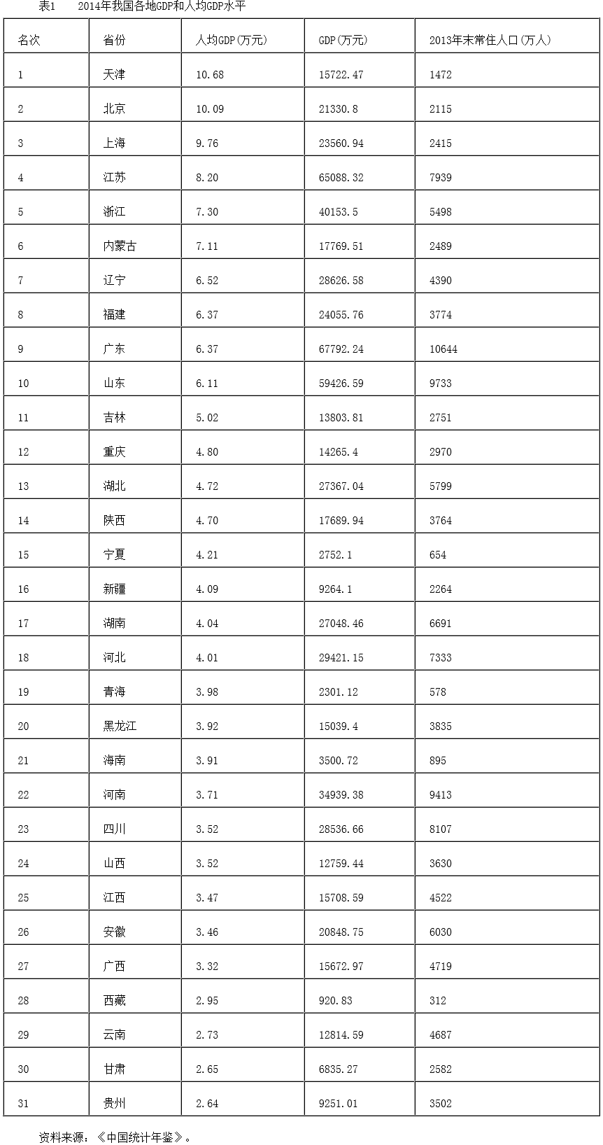 對接“一帶一路”的國內(nèi)區(qū)域開放和協(xié)調(diào)發(fā)展