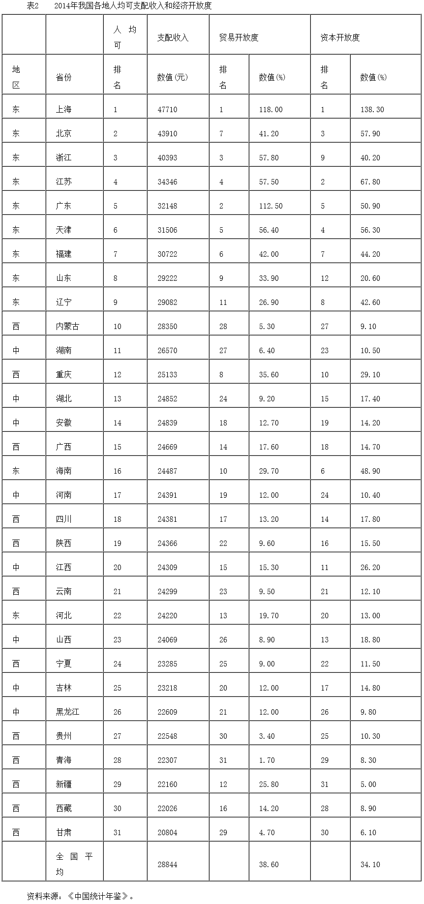 對接“一帶一路”的國內(nèi)區(qū)域開放和協(xié)調(diào)發(fā)展